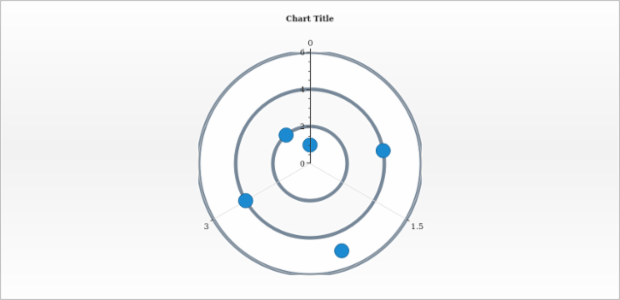 anychart.charts.Polar.grid set asObject created by AnyChart Team