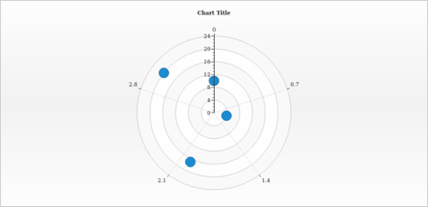 anychart.charts.Polar.marker created by AnyChart Team