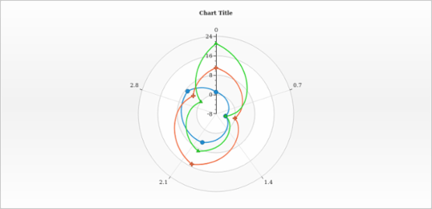 anychart.charts.Polar.markerPalette get created by AnyChart Team