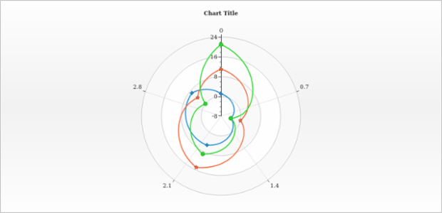 anychart.charts.Polar.markerPalette created by AnyChart Team