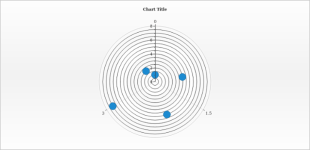 anychart.charts.Polar.minorGrid set asBool created by AnyChart Team