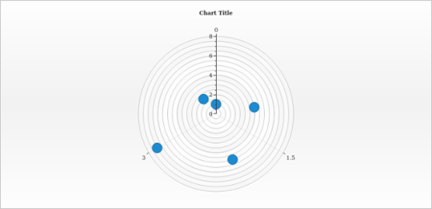 anychart.charts.Polar.minorGrid set asIndexBool created by AnyChart Team