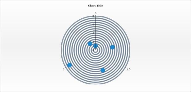 anychart.charts.Polar.minorGrid set asIndexObject created by AnyChart Team