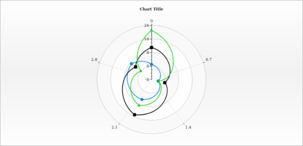 anychart.charts.Polar.palette get created by AnyChart Team