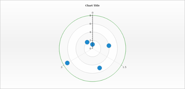anychart.charts.Polar.xAxis get created by AnyChart Team