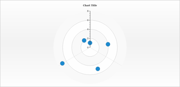 anychart.charts.Polar.xAxis set asDisable created by AnyChart Team