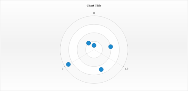 anychart.charts.Polar.yAxis set asBool created by AnyChart Team