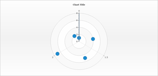 anychart.charts.Polar.yAxis set asObject created by AnyChart Team