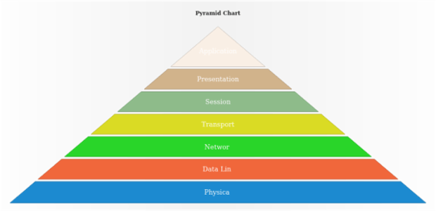 anychart.charts.Pyramid.baseWidth created by AnyChart Team