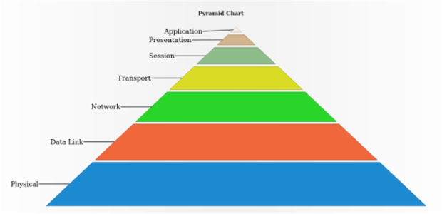anychart.charts.Pyramid.connectorLength set created by AnyChart Team