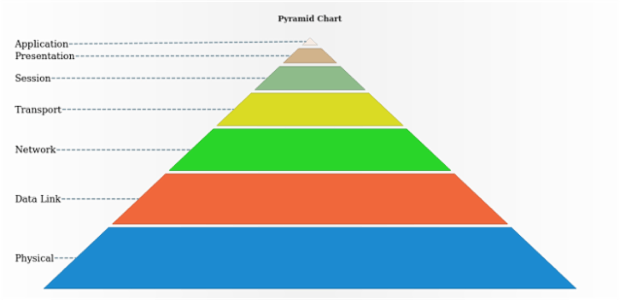 anychart.charts.Pyramid.connectorStroke set created by AnyChart Team