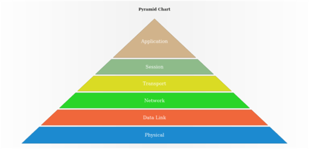 anychart.charts.Pyramid.data set asView created by AnyChart Team