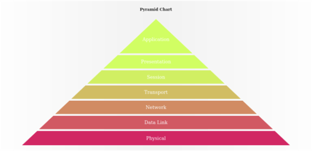 anychart.charts.Pyramid.fill created by AnyChart Team