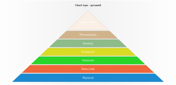 anychart.charts.Pyramid.getType created by AnyChart Team
