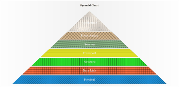 anychart.charts.Pyramid.hatchFillPalette set created by AnyChart Team