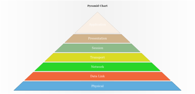 anychart.charts.Pyramid.hover created by AnyChart Team