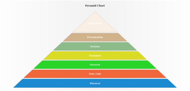 anychart.charts.Pyramid.labels set asObject created by AnyChart Team