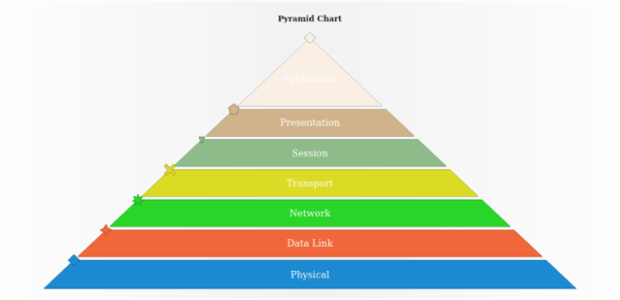 anychart.charts.Pyramid.markerPalette set created by AnyChart Team