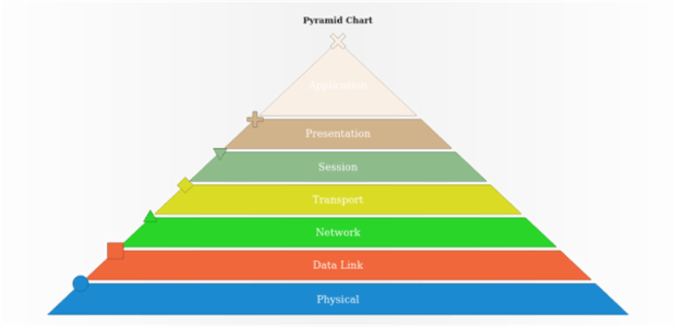 anychart.charts.Pyramid.markers get created by AnyChart Team