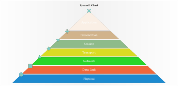 anychart.charts.Pyramid.markers set asObject created by AnyChart Team