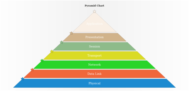 anychart.charts.Pyramid.markers set asString created by AnyChart Team
