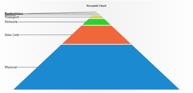 anychart.charts.Pyramid.overlapMode set asBool created by AnyChart Team