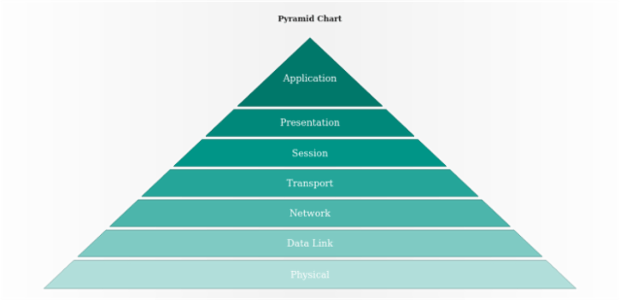 anychart.charts.Pyramid.palette set asArray created by AnyChart Team