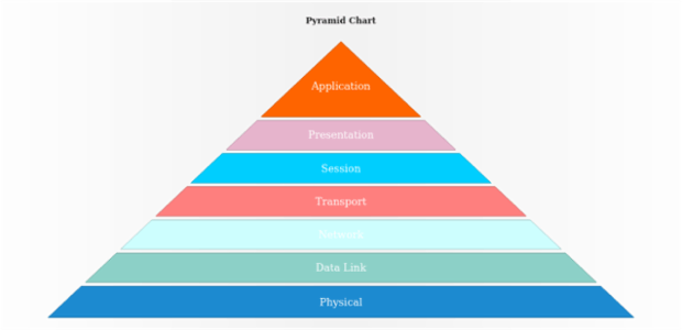 anychart.charts.Pyramid.palette set asObject created by AnyChart Team