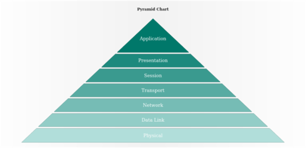 anychart.charts.Pyramid.palette set asRangeColors created by AnyChart Team