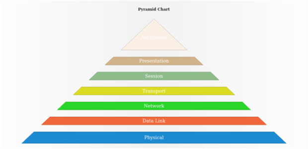 anychart.charts.Pyramid.pointsPadding created by AnyChart Team