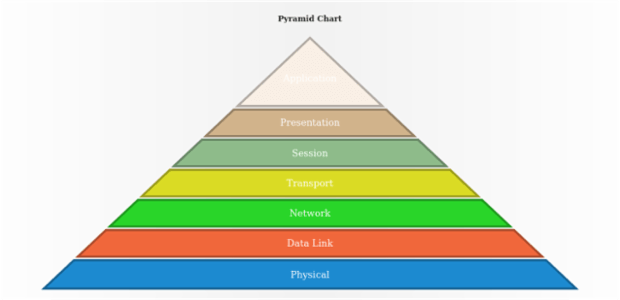 anychart.charts.Pyramid.stroke set asFunc created by AnyChart Team