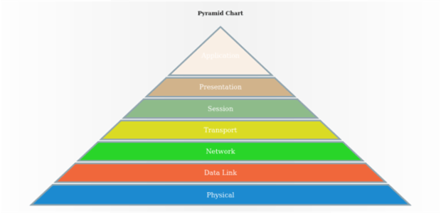 anychart.charts.Pyramid.stroke set created by AnyChart Team
