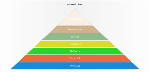 anychart.charts.Pyramid.unhover created by AnyChart Team