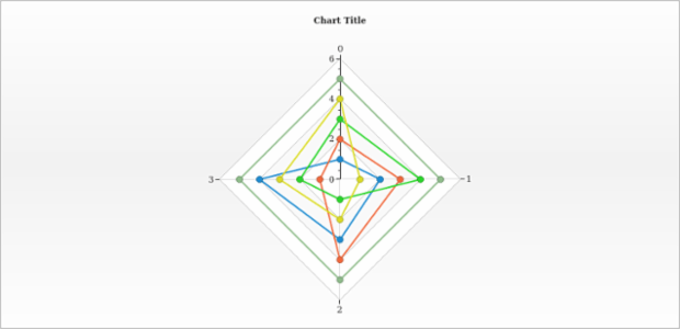anychart.charts.Radar.getSeries created by AnyChart Team