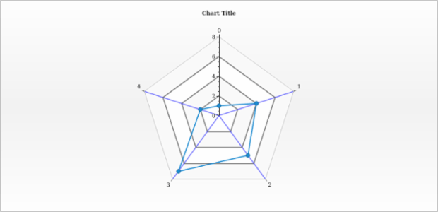 anychart.charts.Radar.grid get created by AnyChart Team