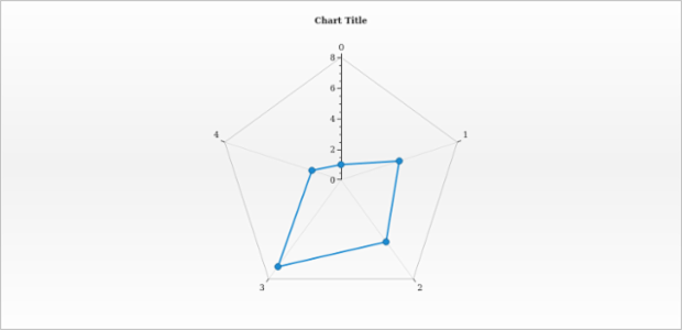 anychart.charts.Radar.grid set asBoolean created by AnyChart Team