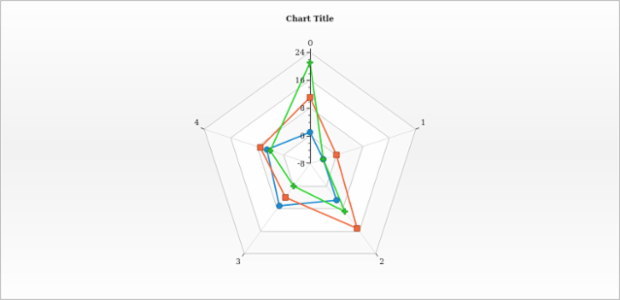 anychart.charts.Radar.markerPalette get created by AnyChart Team