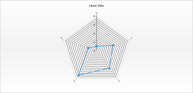 anychart.charts.Radar.minorGrid get created by AnyChart Team