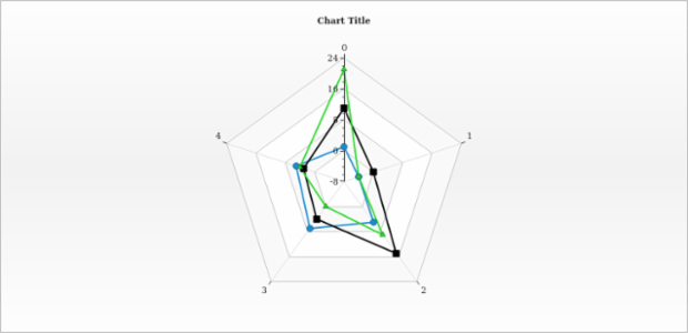 anychart.charts.Radar.palette get created by AnyChart Team