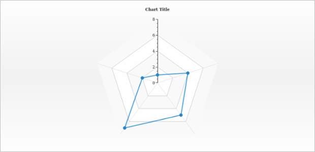 anychart.charts.Radar.xAxis set asBool created by AnyChart Team