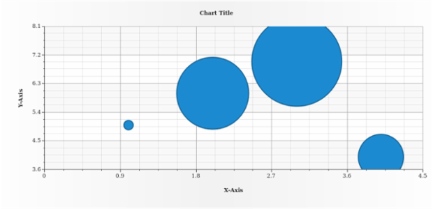 anychart.charts.Scatter.bubble created by AnyChart Team
