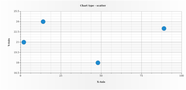 anychart.charts.Scatter.getType created by AnyChart Team