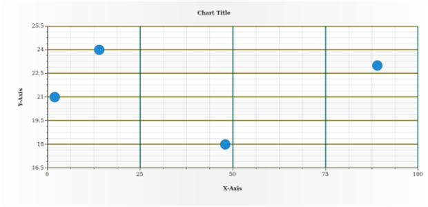anychart.charts.Scatter.grid set asIndexObject created by AnyChart Team