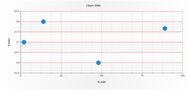 anychart.charts.Scatter.grid set asObject created by AnyChart Team