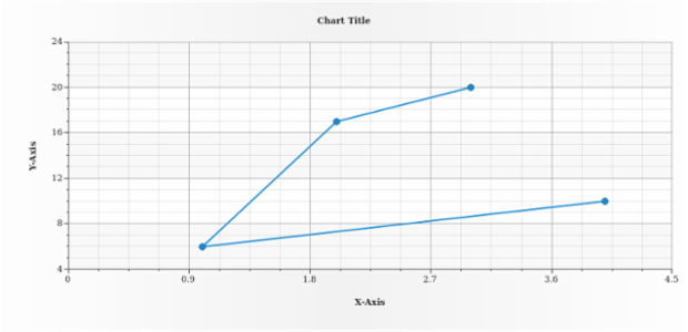anychart.charts.Scatter.line created by AnyChart Team