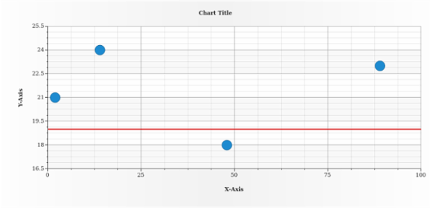 anychart.charts.Scatter.lineMarker set asBool created by AnyChart Team