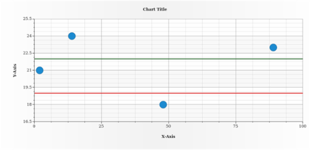 anychart.charts.Scatter.lineMarker set asIndexObject created by AnyChart Team