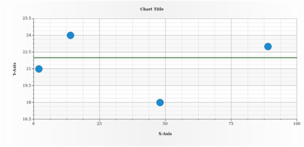 anychart.charts.Scatter.lineMarker set asObject created by AnyChart Team