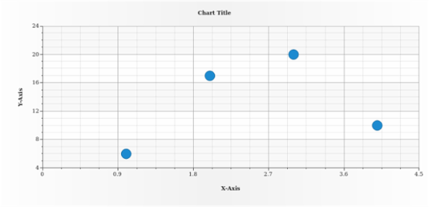 anychart.charts.Scatter.marker created by AnyChart Team