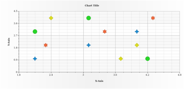 anychart.charts.Scatter.markerPalette set created by AnyChart Team